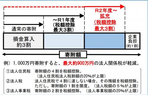 制度概要